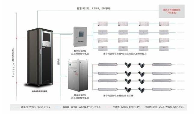 智能疏散系統和傳統疏散系統的區別